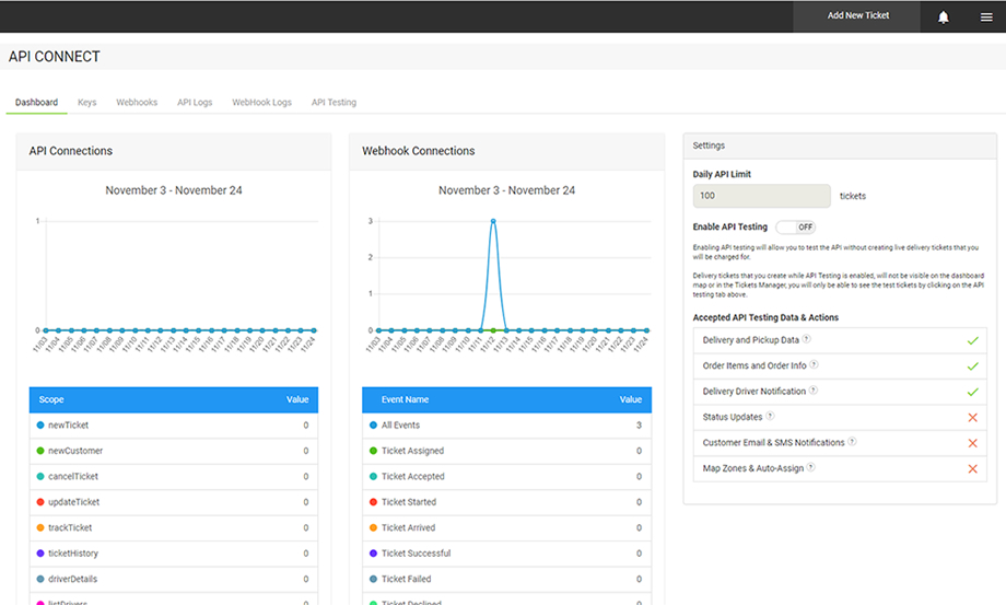 API Connect Dashboard - Delivery Request Testing