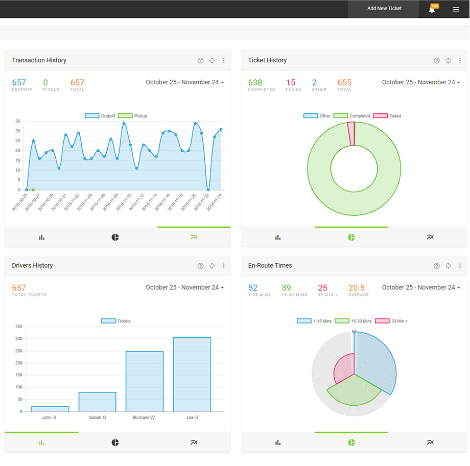 Delivery Analytics